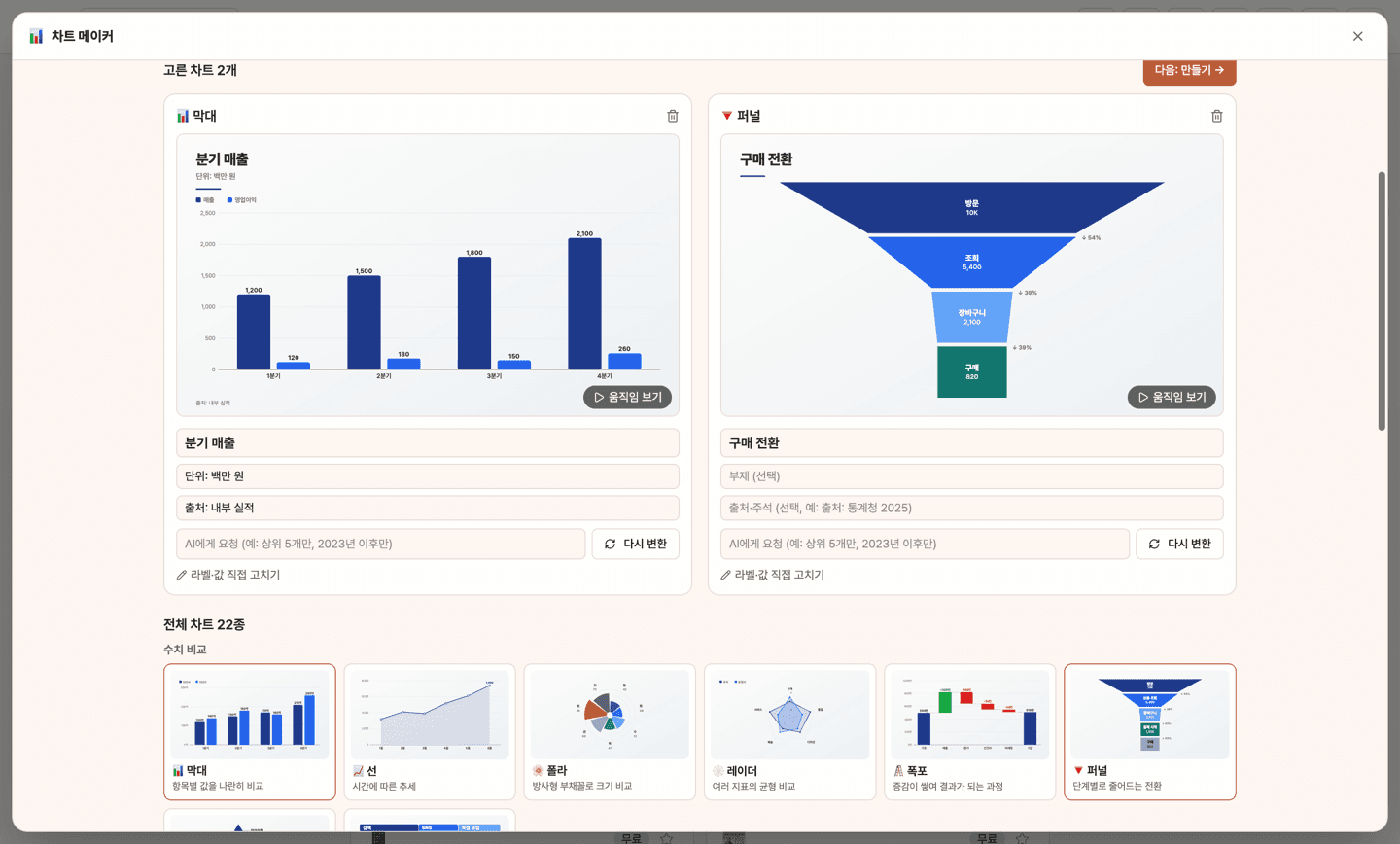 Selected charts — live preview, title/source/value editing and AI re-convert