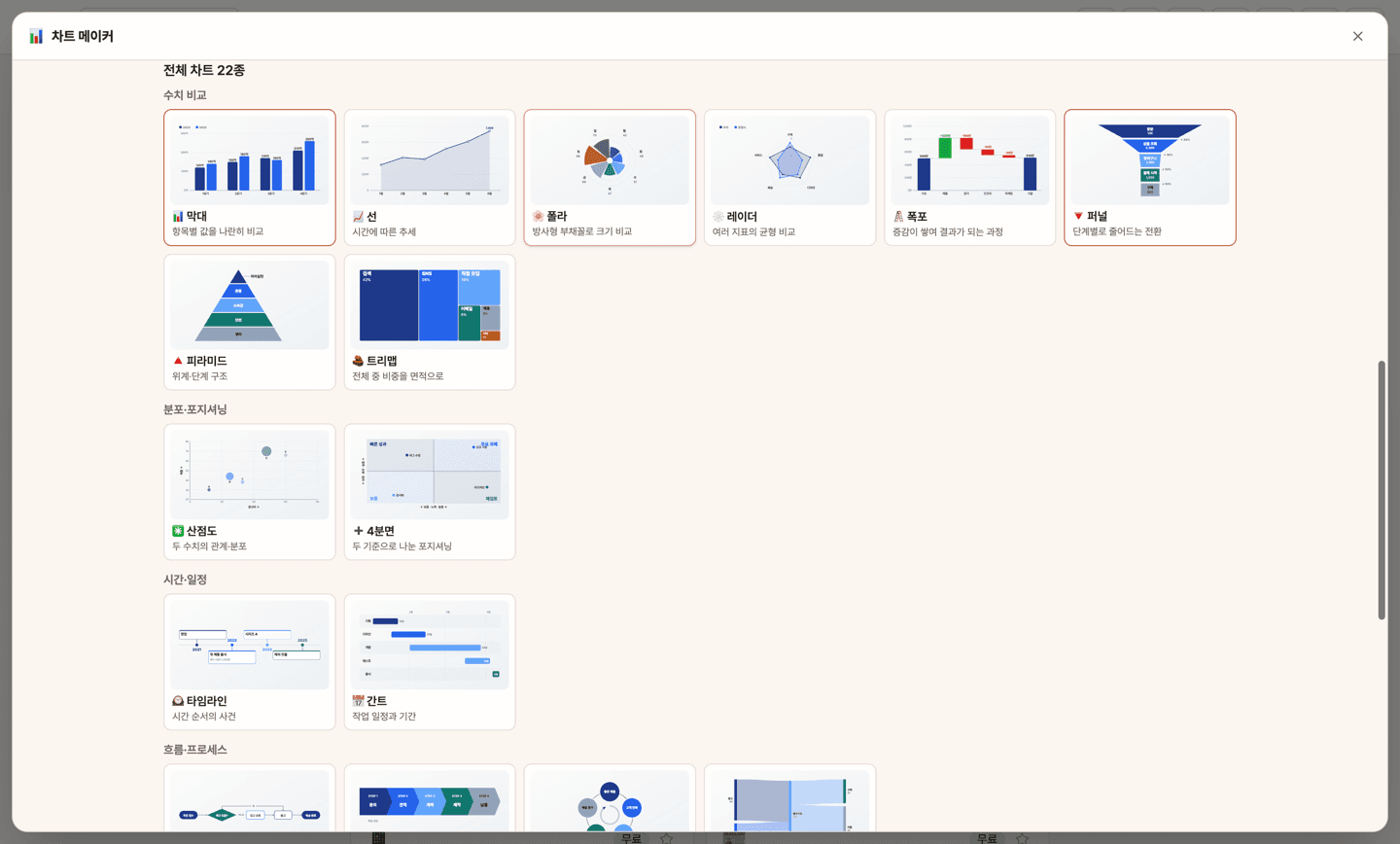 22 chart types — comparison, distribution, time, flow, structure, relations and boards